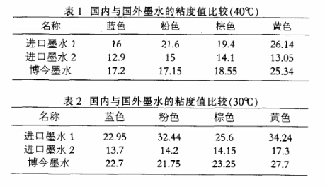 國產墨水與進口墨水的粘度值比較