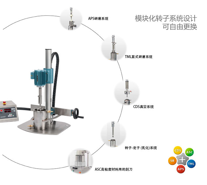 VMA分散機