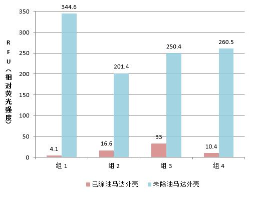 防銹油量化檢測(cè)結(jié)果