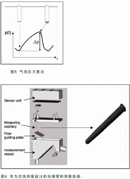 清潔測(cè)量?jī)x器