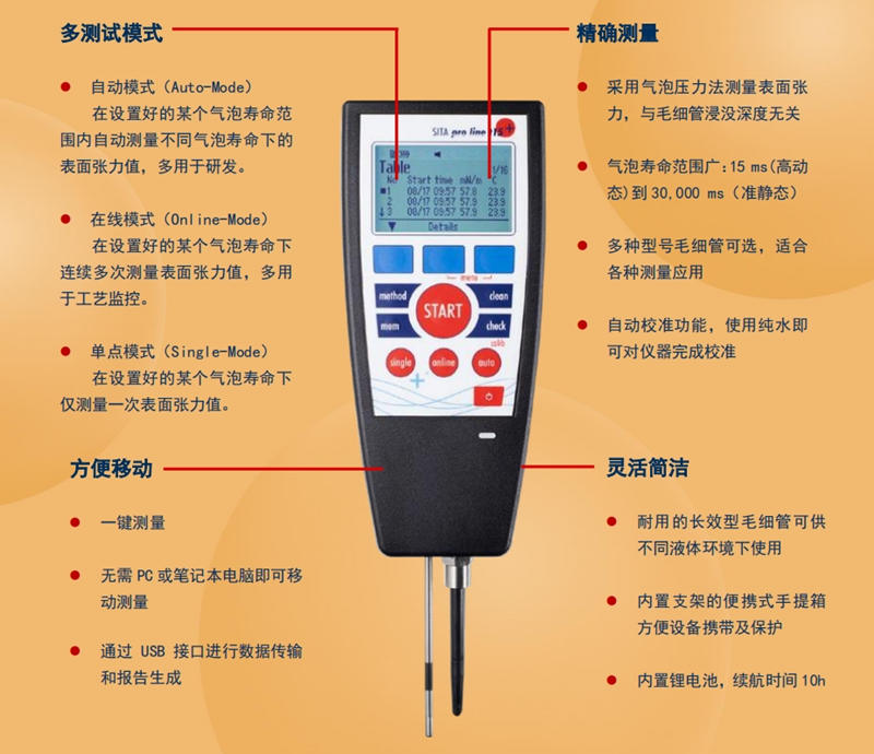 析塔動(dòng)態(tài)表面張力儀SITA pro line t15+產(chǎn)品特點(diǎn)
