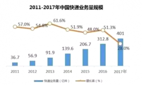 助力快遞行業(yè)發(fā)展 創(chuàng)藝龍物流安檢機一路高歌猛進(jìn)